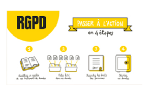 Règlement général sur la protection des données personnelles